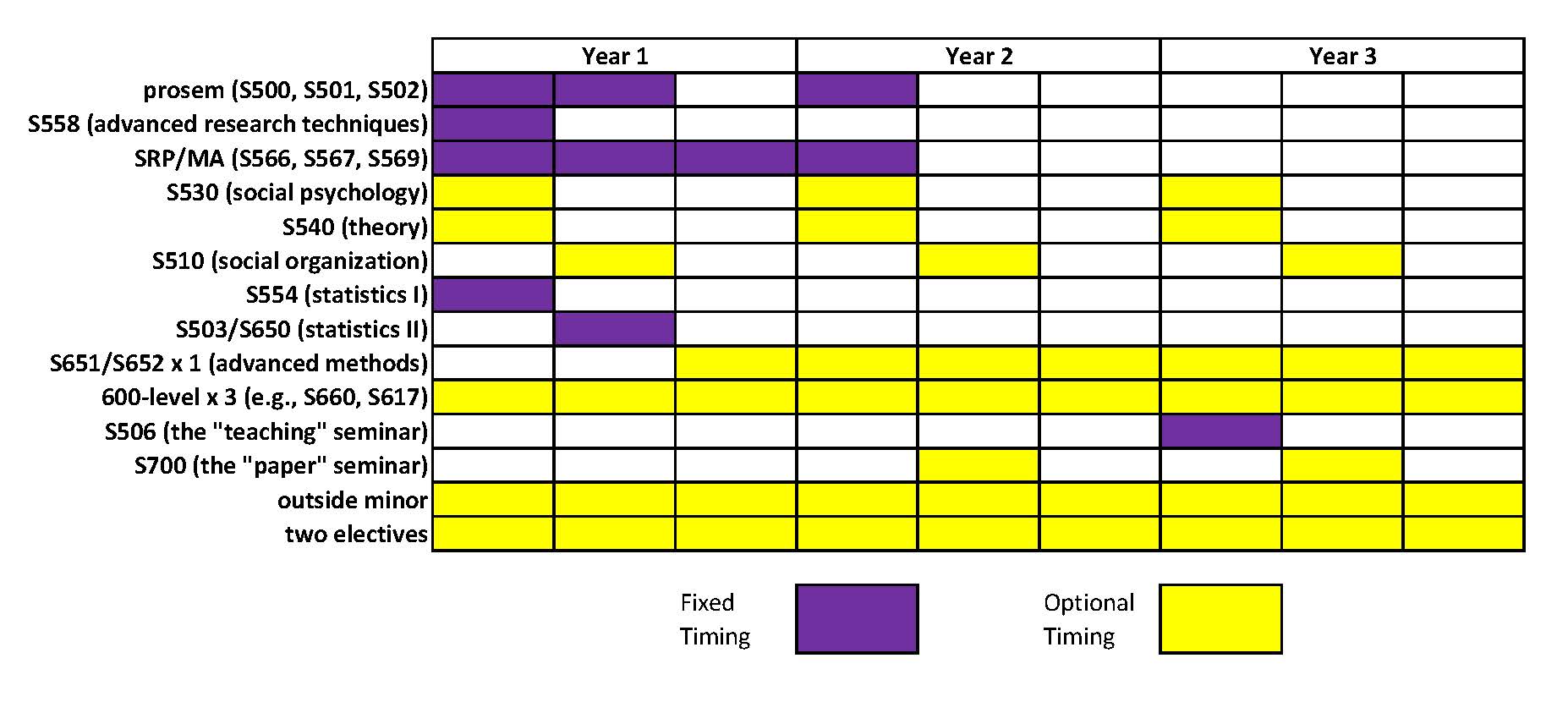 sample phd proposal timeline